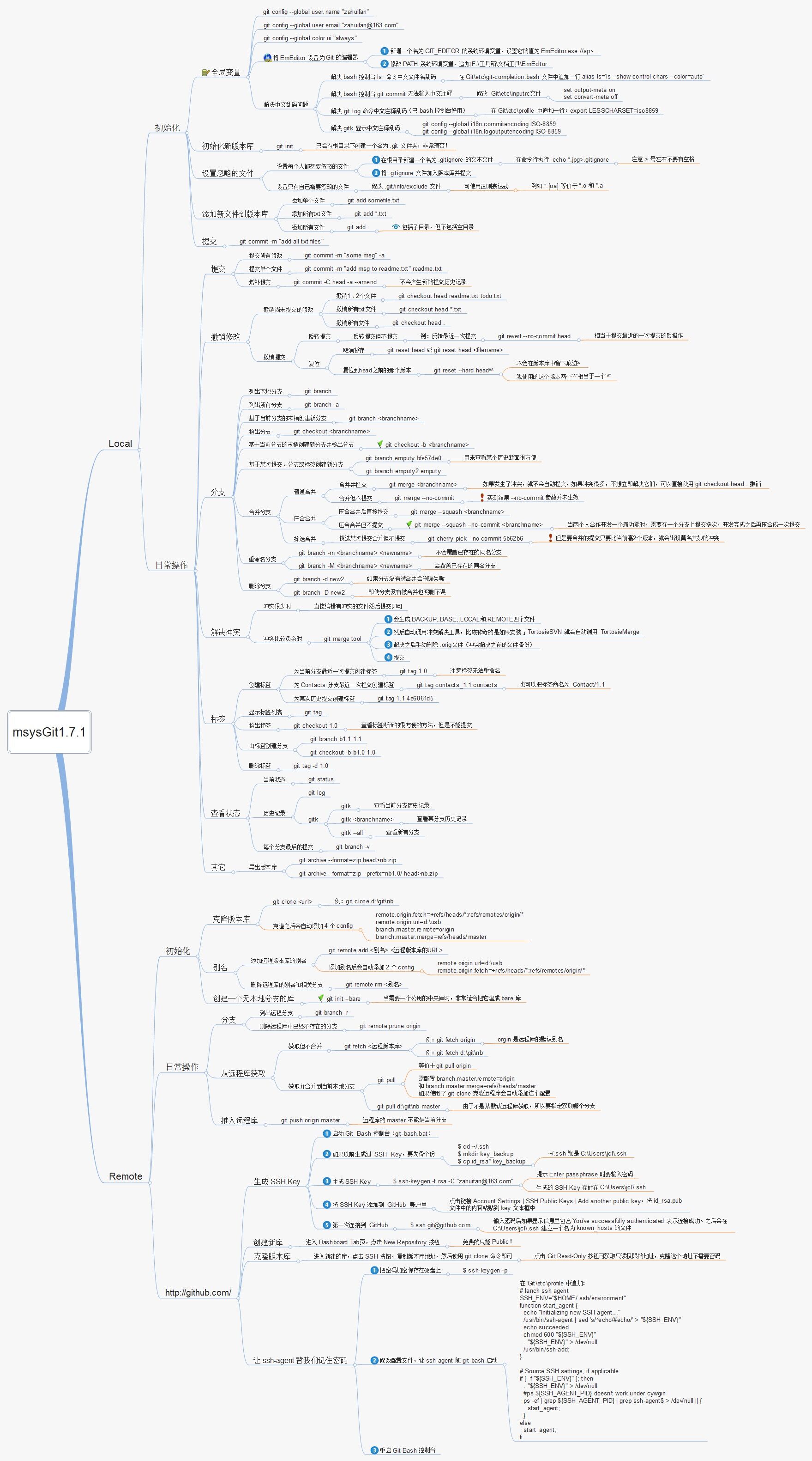 Git