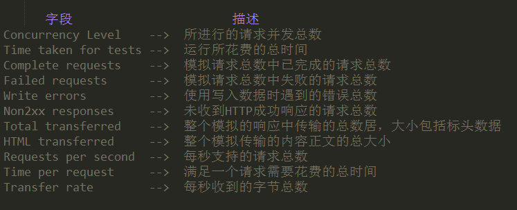 连接信息参数