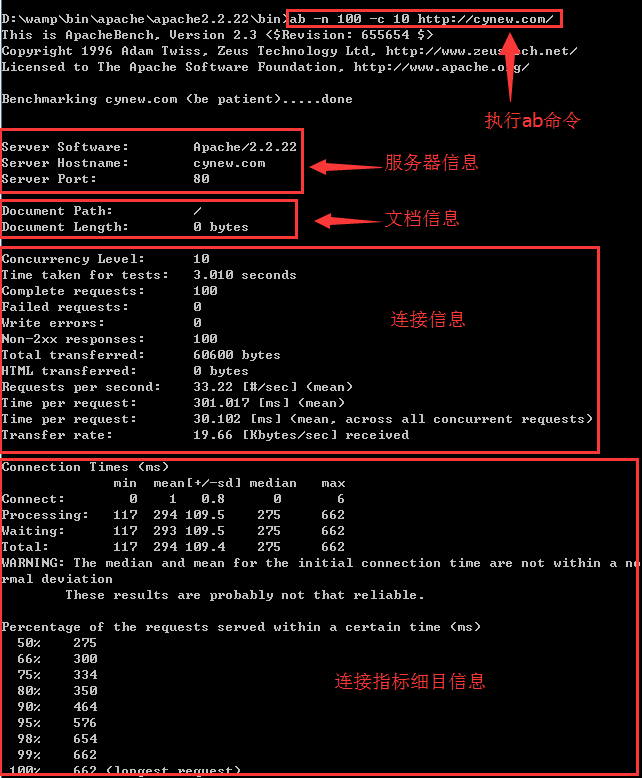 ab命令返回参数