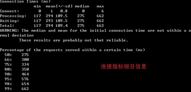 连接指标细目分类