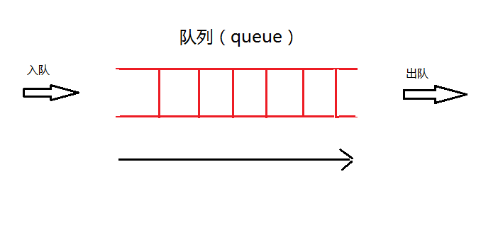 队列