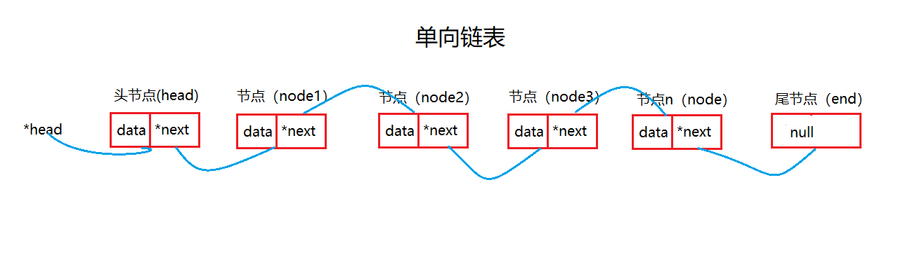 单向链表