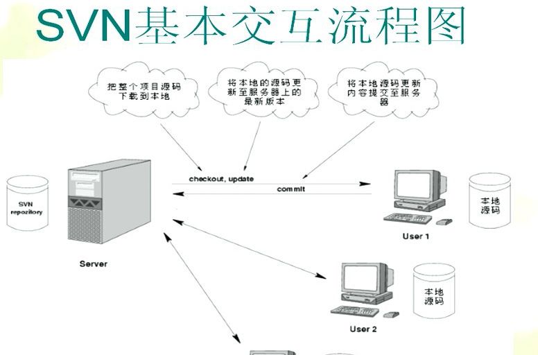 svn流程图.jpg
