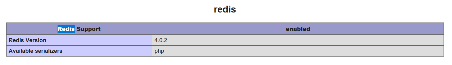 redis扩展已加载